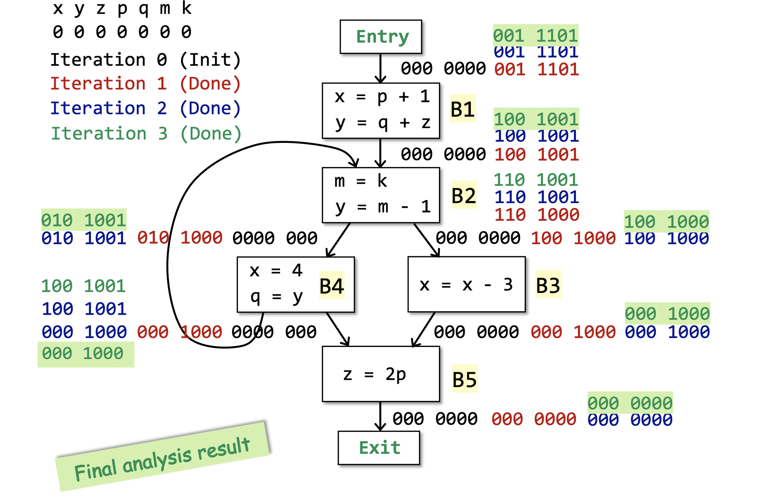 lv-alg-eg