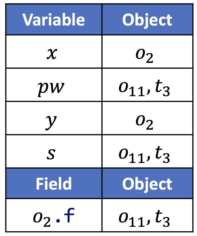 taint-analysis-eg